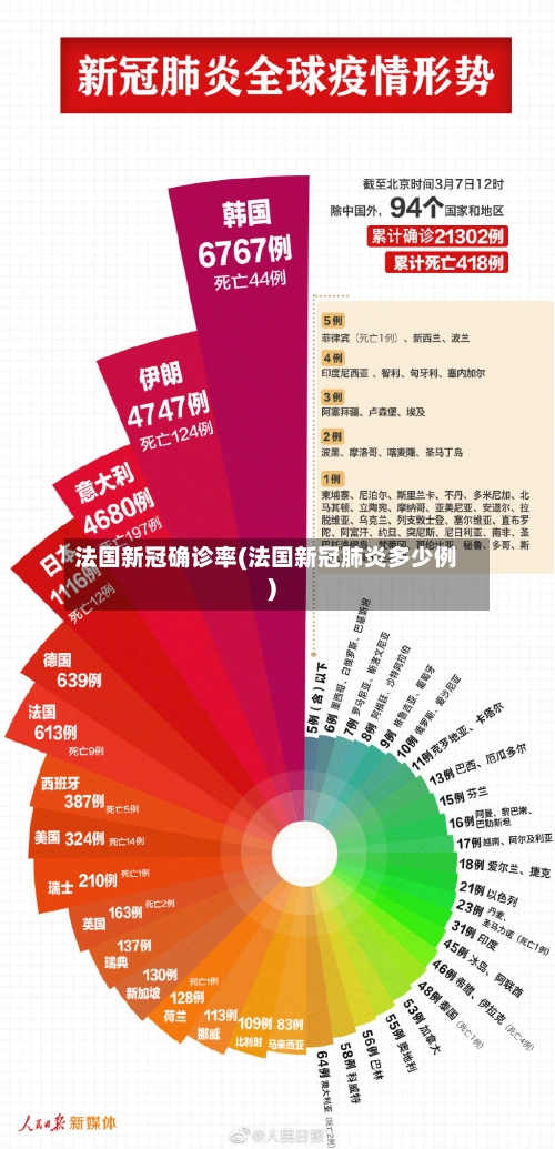 法国新冠确诊率(法国新冠肺炎多少例)
