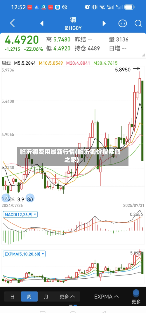 临沂铜费用最新行情(临沂铜价搜索铜之家)-第2张图片