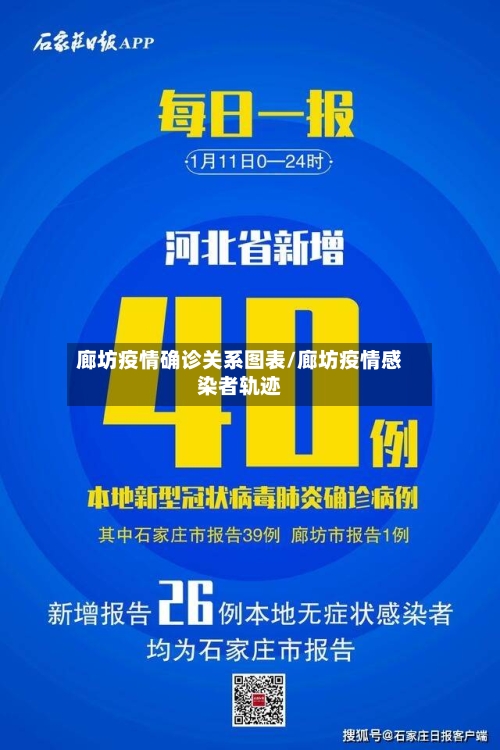 廊坊疫情确诊关系图表/廊坊疫情感染者轨迹-第2张图片