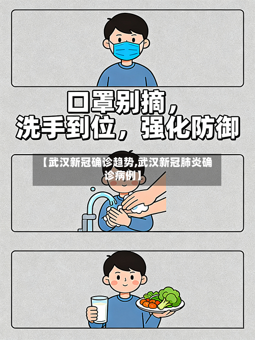 【武汉新冠确诊趋势,武汉新冠肺炎确诊病例】-第3张图片