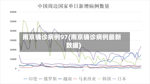 南京确诊病例97(南京确诊病例最新数据)-第3张图片