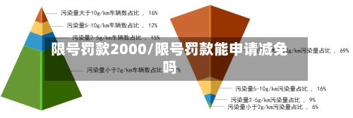 限号罚款2000/限号罚款能申请减免吗