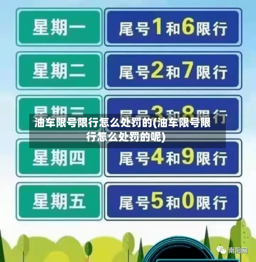 油车限号限行怎么处罚的(油车限号限行怎么处罚的呢)-第3张图片