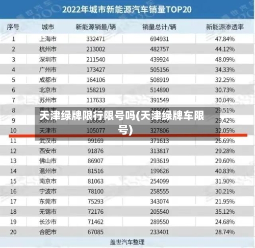 天津绿牌限行限号吗(天津绿牌车限号)-第3张图片