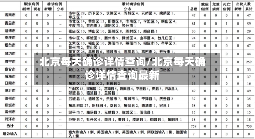 北京每天确诊详情查询/北京每天确诊详情查询最新
