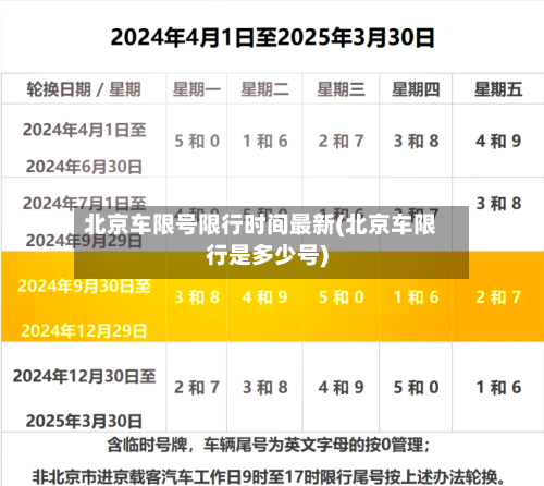 北京车限号限行时间最新(北京车限行是多少号)