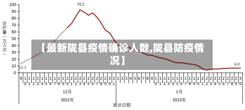 【最新陇县疫情确诊人数,陇县防疫情况】-第2张图片