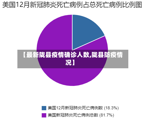 【最新陇县疫情确诊人数,陇县防疫情况】