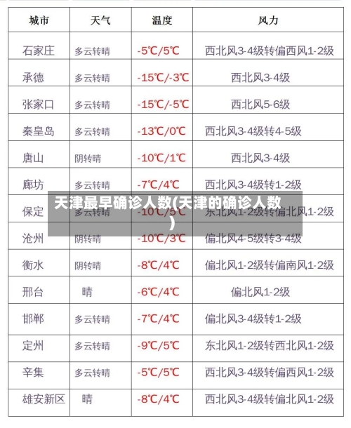 天津最早确诊人数(天津的确诊人数)-第2张图片