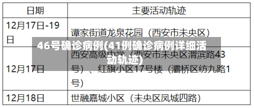 46号确诊病例(41例确诊病例详细活动轨迹)