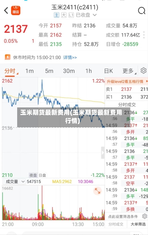 玉米期货最新费用(玉米期货最新费用行情)-第2张图片