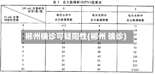 郴州确诊可疑阳性(郴州 确诊)-第2张图片