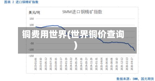 铜费用世界(世界铜价查询)-第2张图片