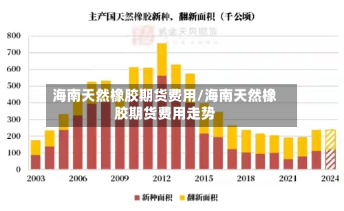 海南天然橡胶期货费用/海南天然橡胶期货费用走势