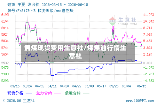 焦煤现货费用生意社/煤焦油行情生意社-第2张图片