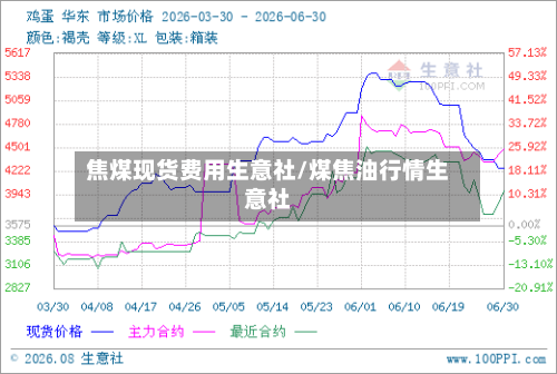 焦煤现货费用生意社/煤焦油行情生意社