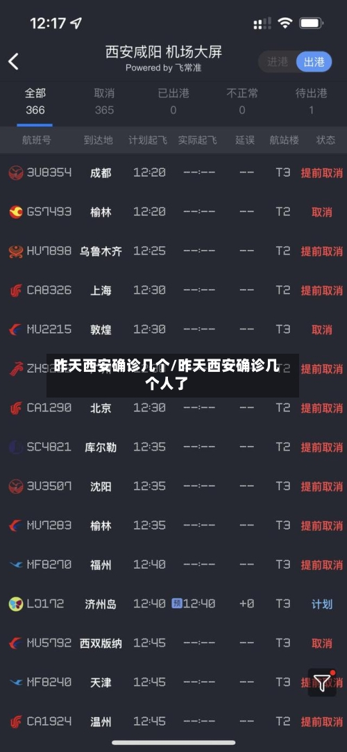 昨天西安确诊几个/昨天西安确诊几个人了-第3张图片
