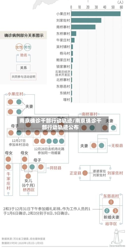 南京确诊干部行动轨迹/南京确诊干部行动轨迹公布