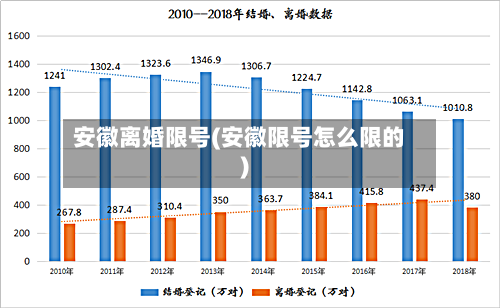 安徽离婚限号(安徽限号怎么限的)