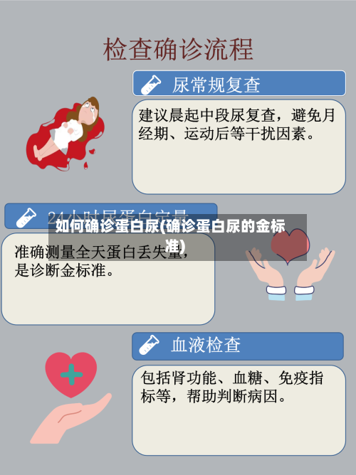 如何确诊蛋白尿(确诊蛋白尿的金标准)-第3张图片