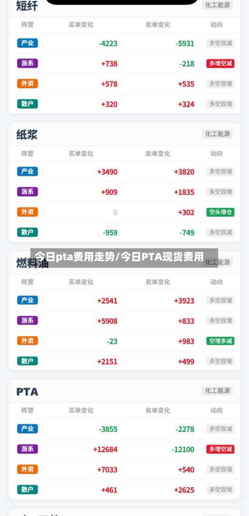 今日pta费用走势/今日PTA现货费用-第2张图片