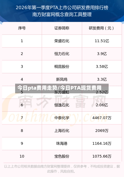 今日pta费用走势/今日PTA现货费用-第3张图片