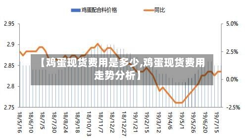 【鸡蛋现货费用是多少,鸡蛋现货费用走势分析】