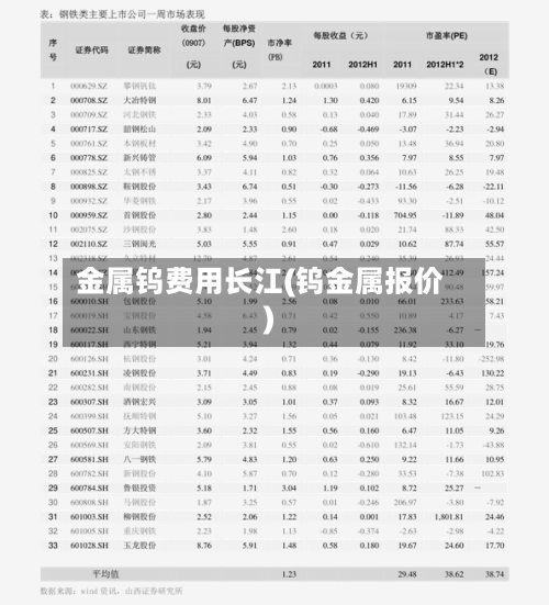 金属钨费用长江(钨金属报价)
