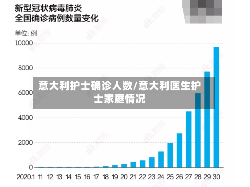 意大利护士确诊人数/意大利医生护士家庭情况