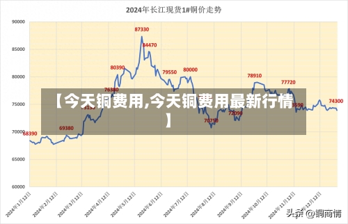 【今天铜费用,今天铜费用最新行情】-第2张图片