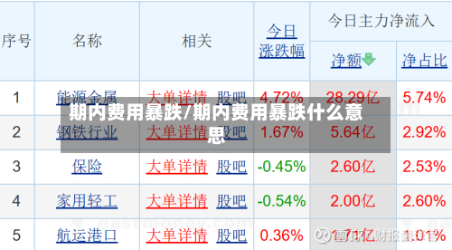 期内费用暴跌/期内费用暴跌什么意思