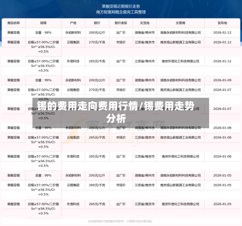 锡的费用走向费用行情/锡费用走势分析