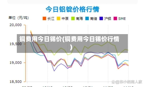 铜费用今日锡价(铜费用今日锡价行情)-第3张图片