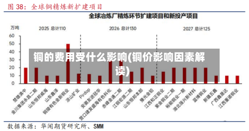铜的费用受什么影响(铜价影响因素解读)