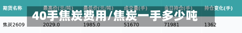 40手焦炭费用/焦炭一手多少吨-第3张图片