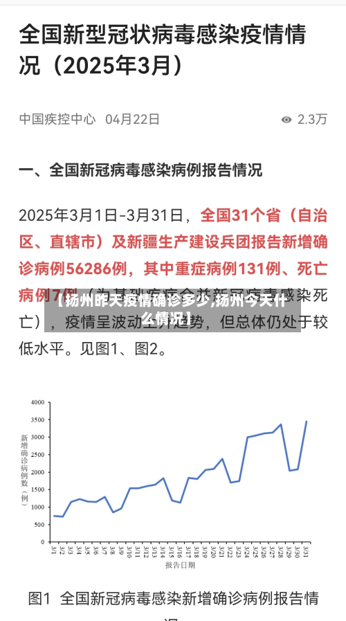 【扬州昨天疫情确诊多少,扬州今天什么情况】