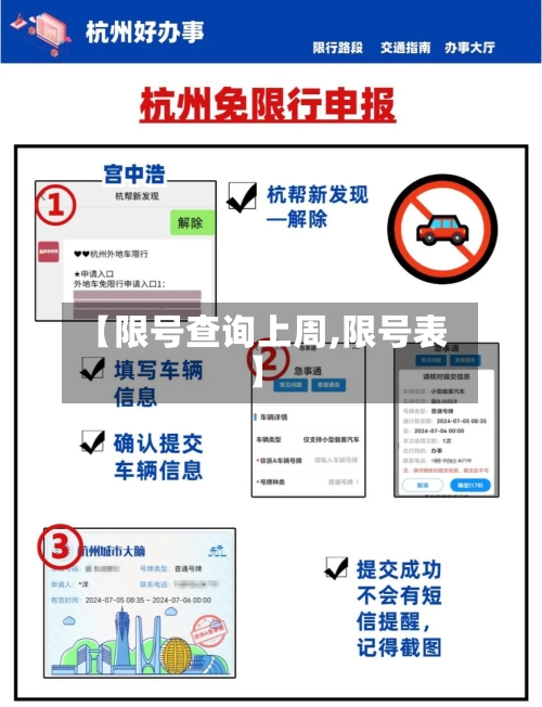 【限号查询上周,限号表】