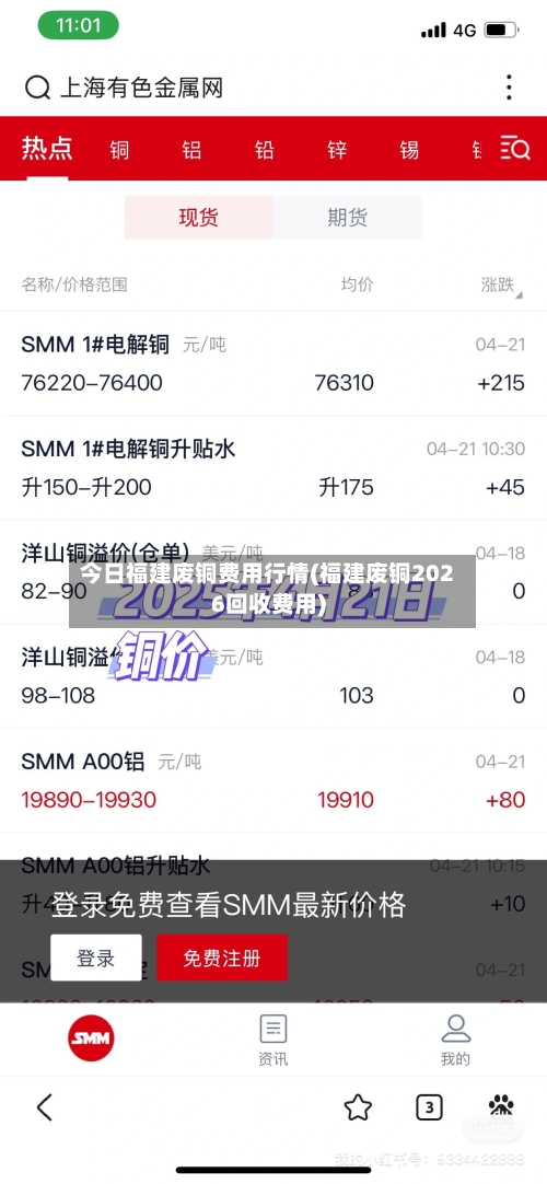 今日福建废铜费用行情(福建废铜2026回收费用)-第2张图片