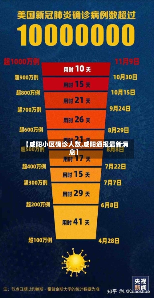 【咸阳小区确诊人数,咸阳通报最新消息】