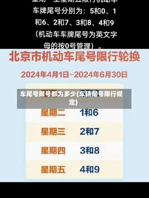 车尾号限号都为多少(车辆尾号限行规定)