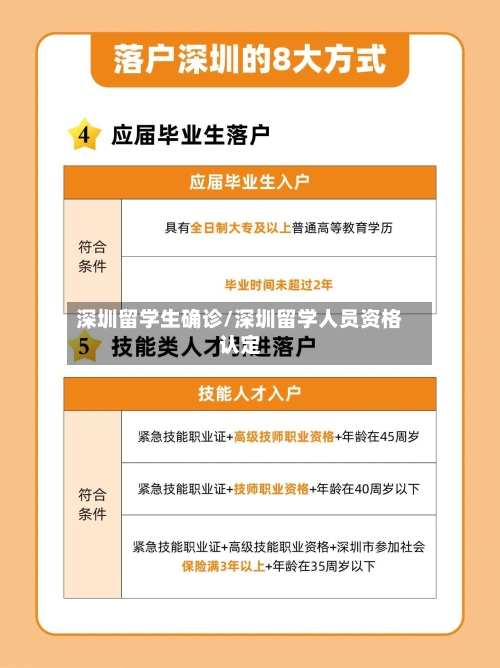 深圳留学生确诊/深圳留学人员资格认定-第3张图片