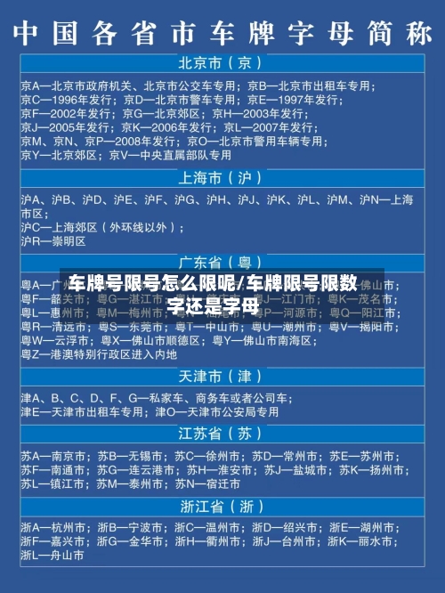 车牌号限号怎么限呢/车牌限号限数字还是字母