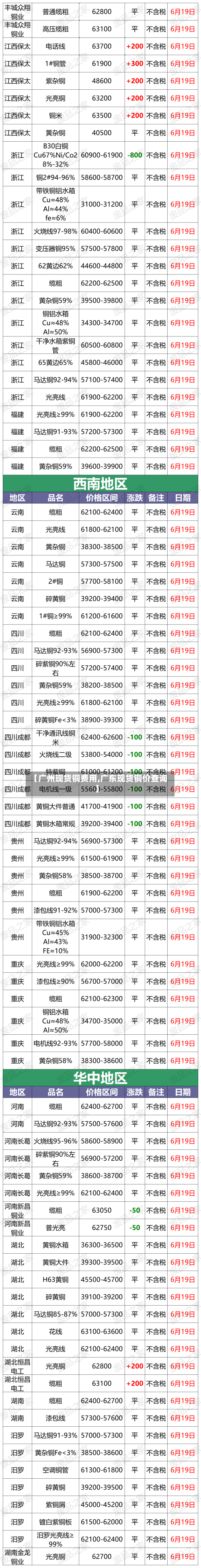 【广州现货铜费用,广东现货铜价查询】