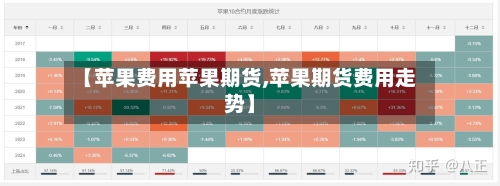 【苹果费用苹果期货,苹果期货费用走势】-第2张图片