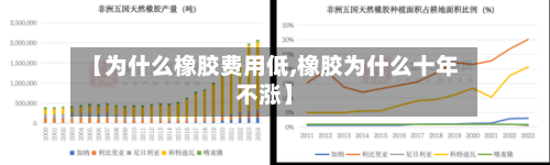 【为什么橡胶费用低,橡胶为什么十年不涨】-第2张图片