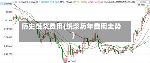 历史纸浆费用(纸浆历年费用走势)-第2张图片