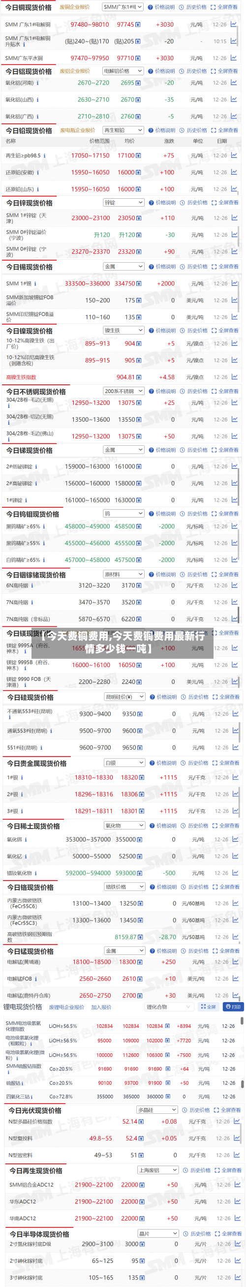 【今天费铜费用,今天费铜费用最新行情多少钱一吨】-第2张图片
