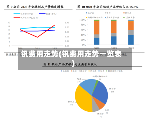 钒费用走势(钒费用走势一览表)-第2张图片