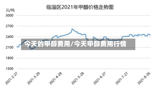 今天的甲醇费用/今天甲醇费用行情-第2张图片