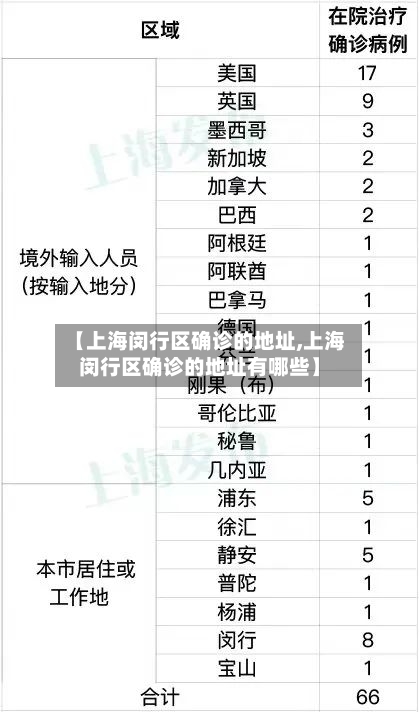 【上海闵行区确诊的地址,上海闵行区确诊的地址有哪些】-第2张图片